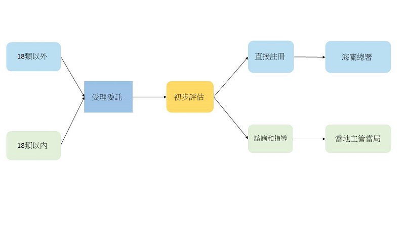 服務流程繁體版 2.jpg